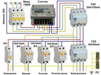 Как подключить 380 вольт в частный дом?