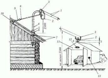 Как завести электричество в гараж?