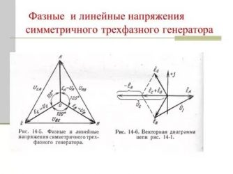 Как найти линейное напряжение в трехфазной цепи?