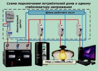 Как стабилизировать напряжение в частном доме?