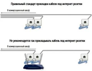 Как развести витую пару по квартире?