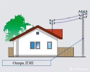 Как оформить подключение к электросетям частного дома?