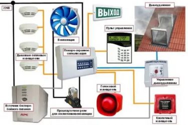 Как работает пожарная сигнализация в квартире?