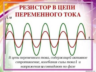 Колебания силы тока в цепи. Резистор в цепи переменного тока 11 класс. Переменный резистор в цепи. Сопротивление в цепи переменного тока. Сопротивление резистора в цепи переменного тока.