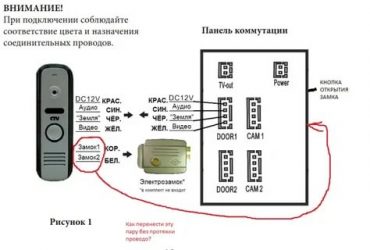 Какой кабель нужен для домофона в квартире?