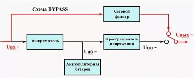 Байпас что это такое в электрике?