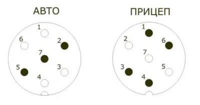 Как подключить провода к розетке фаркопа?