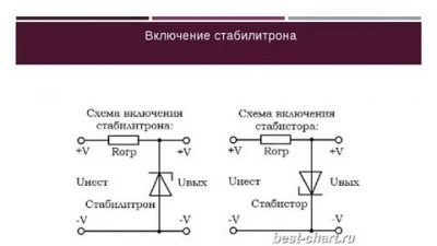 Для чего нужен стабилитрон в электрической цепи?