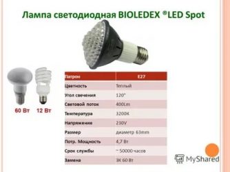 Как правильно выбрать светодиодные лампочки для квартиры?