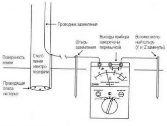 Как проверить заземление в квартире?
