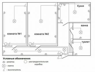 Как узнать какая проводка в квартире?