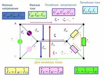 Как найти линейное напряжение в трехфазной цепи?