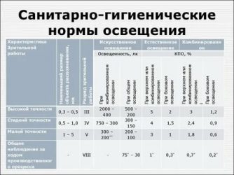 Основные требования к светильникам в предприятиях торговли