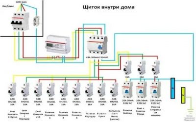 Какой автомат ставить на розетки в доме?