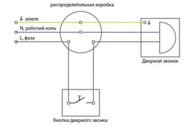 Как подключить проводной звонок в частном доме?