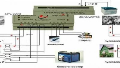 Генератор с автозапуском при отключении электричества