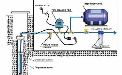 Подключение скважинного насоса к электричеству