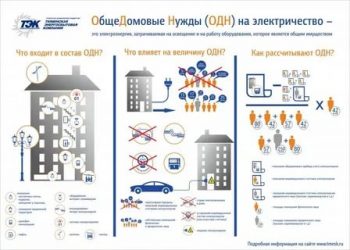 Что такое общедомовые расходы в многоквартирном доме?