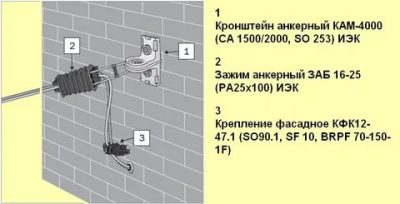 Почему СИП нельзя заводить в дом?