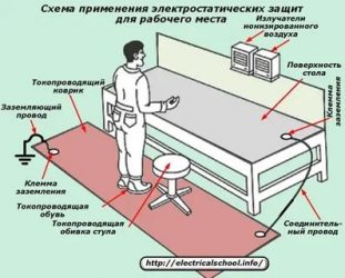 Снятие статического электричества на производстве