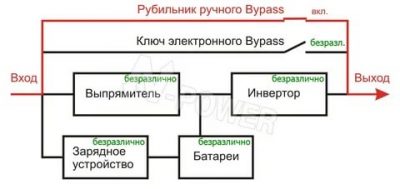 Байпас что это такое в электрике?