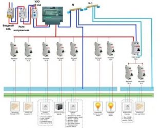 Как подобрать автоматы для электропроводки в квартире?