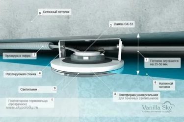 Как установить накладной светильник на натяжной потолок?