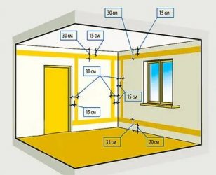 Как правильно развести электропроводку по квартире?