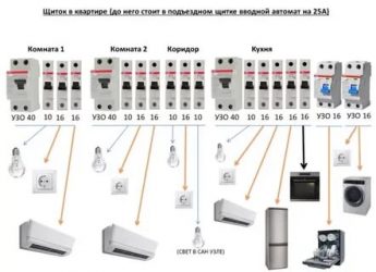 Какой автомат ставить на кондиционер в квартиру?