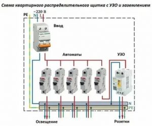 Как подключить щиток с автоматами в квартире?