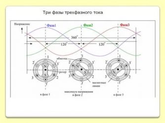 Однофазный и трехфазный ток в чем разница?