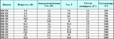 Как определить мощность насоса для отопления дома?