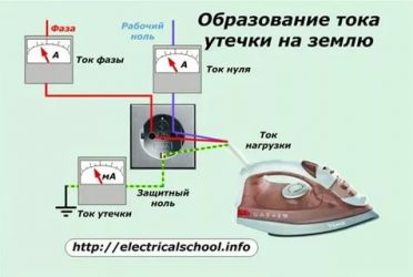 Как определить утечку тока в квартире?