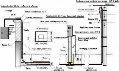 Подвод электричества к частному дому под землей