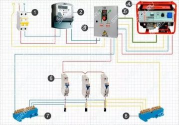 Как подключить электрогенератор к сети загородного дома?
