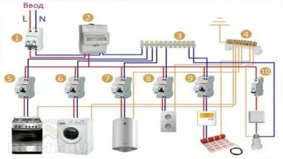 Как провести трехфазное электричество в частный дом?
