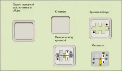 Как правильно установить выключатель света?