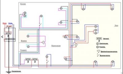 Как спроектировать электропроводку в квартире?