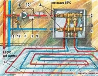 Как включить теплые полы водяные в квартире?