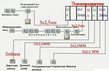 Какое сечение кабеля для розеток в квартире?