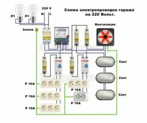 Как провести электричество в гараж официально?