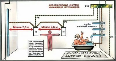 Для чего нужно заземление в квартире?