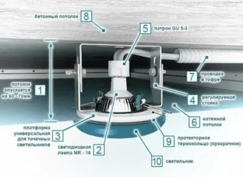 Как вставить точечный светильник в натяжной потолок?