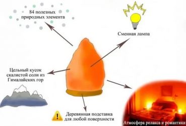 Есть ли польза от соляной лампы дома?