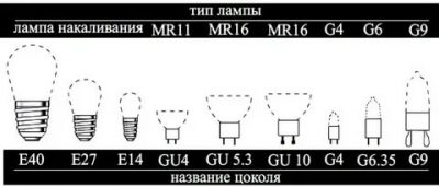 Виды светодиодных ламп для точечных светильников