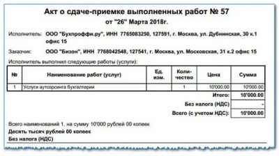 Акт выполненных работ по электричеству