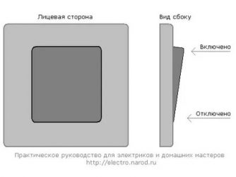 Как правильно установить выключатель света?