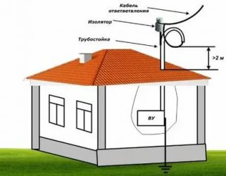 Как провести электричество на садовый участок?