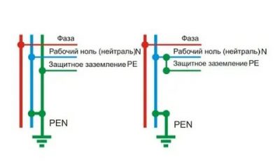 Что такое рабочий ноль в электрике?