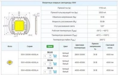 Какие светодиоды используются в лампах на 220в?